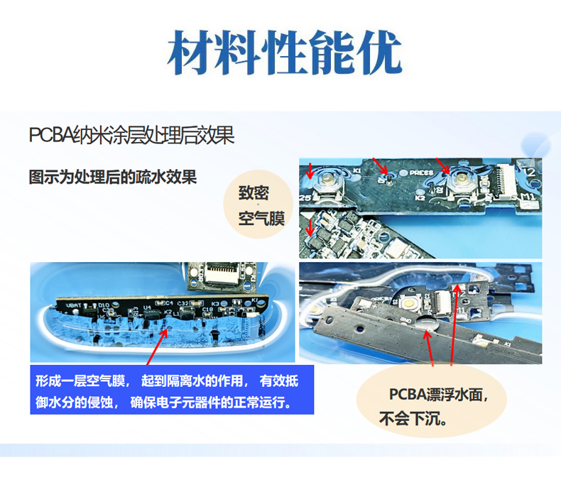 RS-2603 快干型纳米防水防油涂层