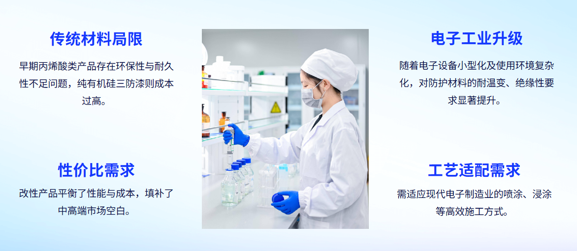 耐高温有机硅三防漆RS1866—新能源汽车电子防护整体解决方案(图1)