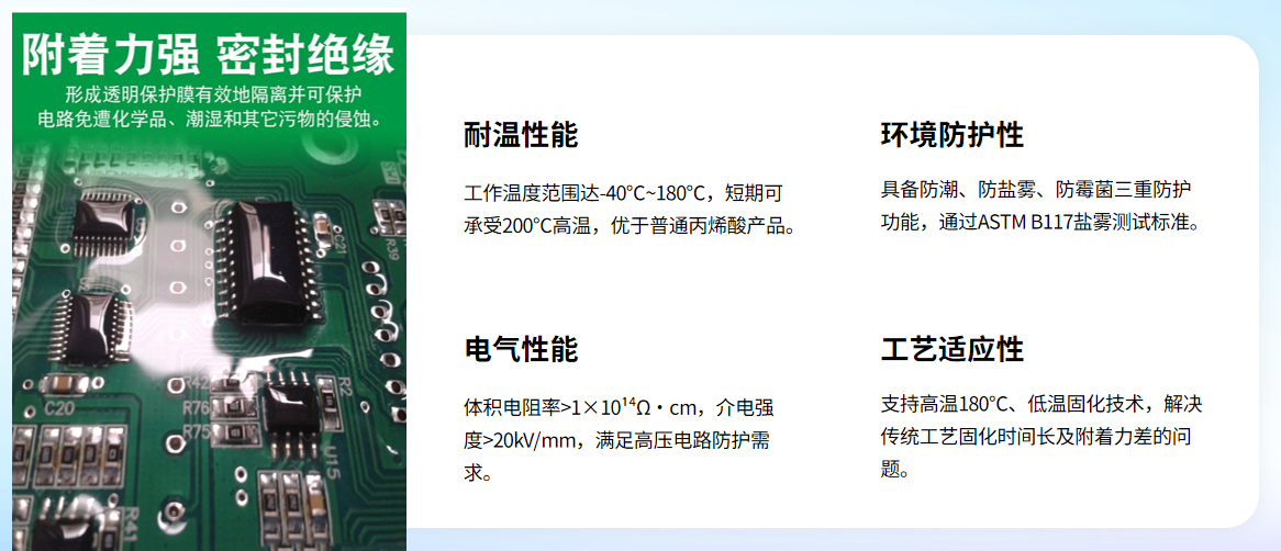 耐高温有机硅三防漆RS1866—新能源汽车电子防护整体解决方案(图2)