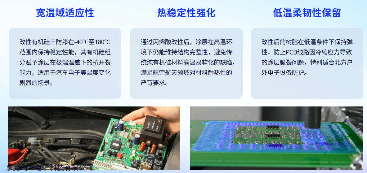 耐高温有机硅三防漆RS1866—新能源汽车电子防护整体解决方案(图3)