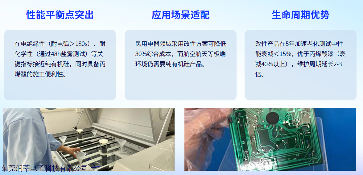 耐高温有机硅三防漆RS1866—新能源汽车电子防护整体解决方案(图6)