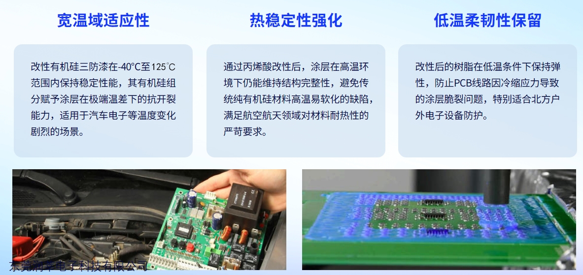 耐高温有机硅三防漆RS1866—新能源汽车电子防护整体解决方案(图3)