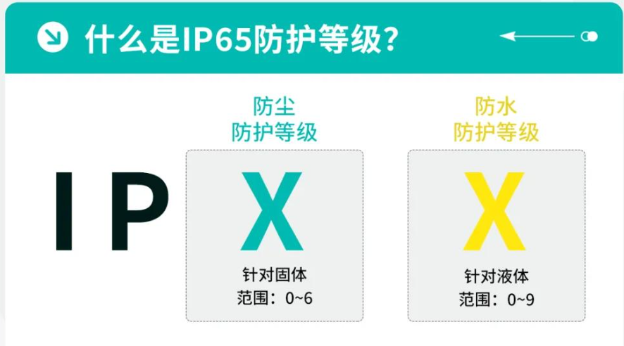 IP67防护等级实现:密封设计、盐雾测试与振动冲击验证(图1) IP67防护等级实现:密封设计、盐雾测试与振动冲击验证(图1)