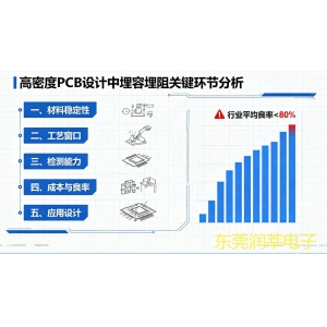 埋容埋阻工艺成熟度：还差这 5 步才能突
