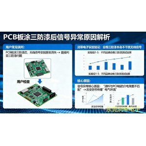 涂三防漆后无线信号差？不是漆的错，是介电