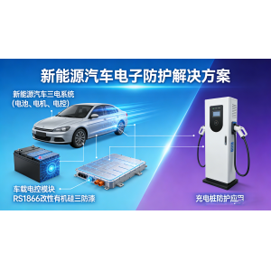 RS1866全场景解决方案，覆盖新能源汽